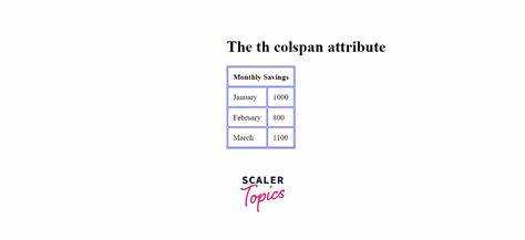 Что такое colspan в html