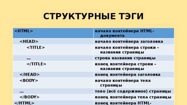 Роль дескрипторов в доступности веб-страниц