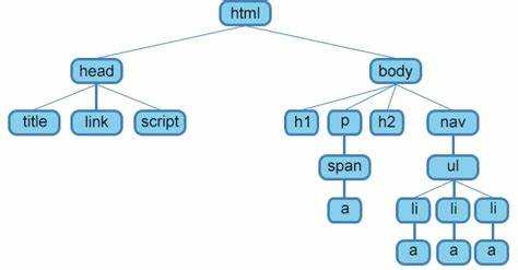 Правила вложенности элементов по стандарту HTML