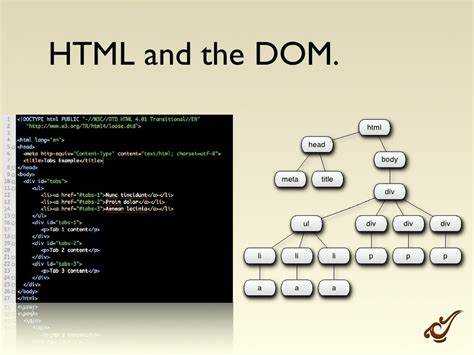 Что такое dom html