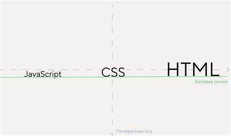 Что такое flex html
