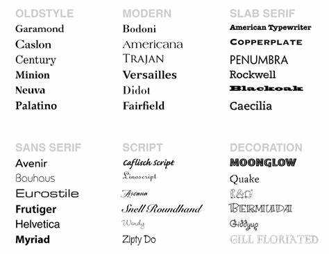 Как задать шрифт с помощью тега undefined<font></code> в HTML?»></p>
<p>Тег <code><font></code> был использован в HTML для задания шрифта, цвета и размера текста. Однако, начиная с HTML5, его использование устарело. Вместо этого рекомендуется использовать CSS для стилизации текста. Тем не менее, для понимания исторического контекста и в случае старых проектов, важно знать, как работать с этим тегом.</p>
<p>Тег <code><font></code> позволяет задавать шрифт через атрибут <code>face</code>, размер текста через атрибут <code>size</code>, и его цвет через атрибут <code>color</code>. Рассмотрим пример:</p>
<pre><code><font face=