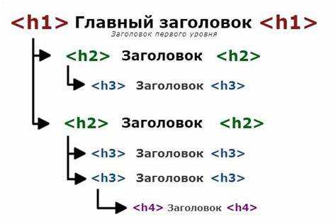 Чем h1 отличается от title и других мета-тегов