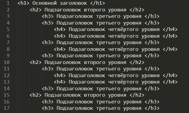 Влияет ли h1 на SEO и как правильно его оформить