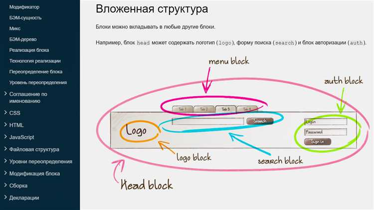 Определение элемента header в спецификации HTML5
