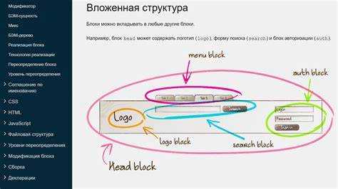 Что такое header в html