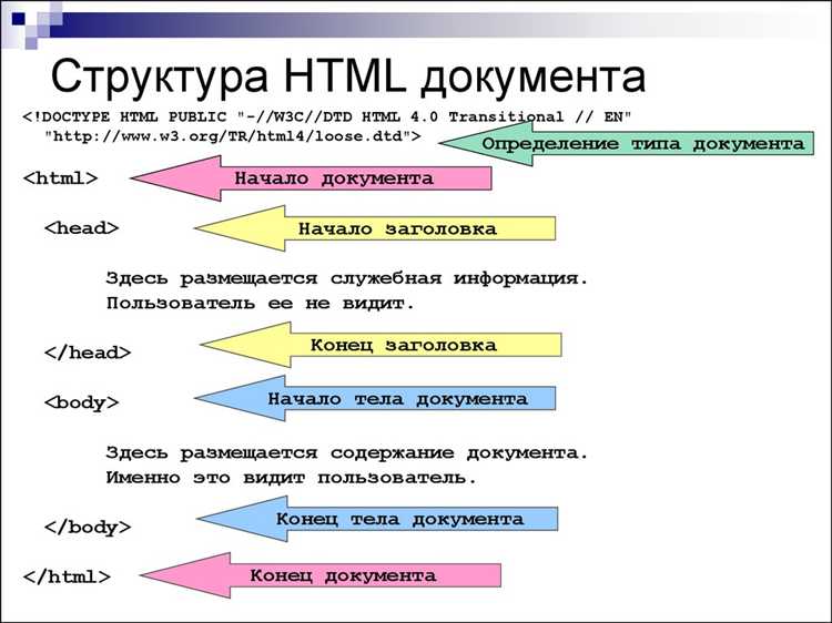 Как создать базовую HTML страницу для начинающих