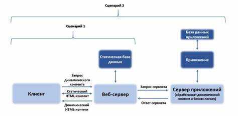 Как HTML сервер обрабатывает запросы от клиентов