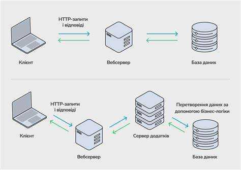 Процесс обработки динамических данных на HTML сервере