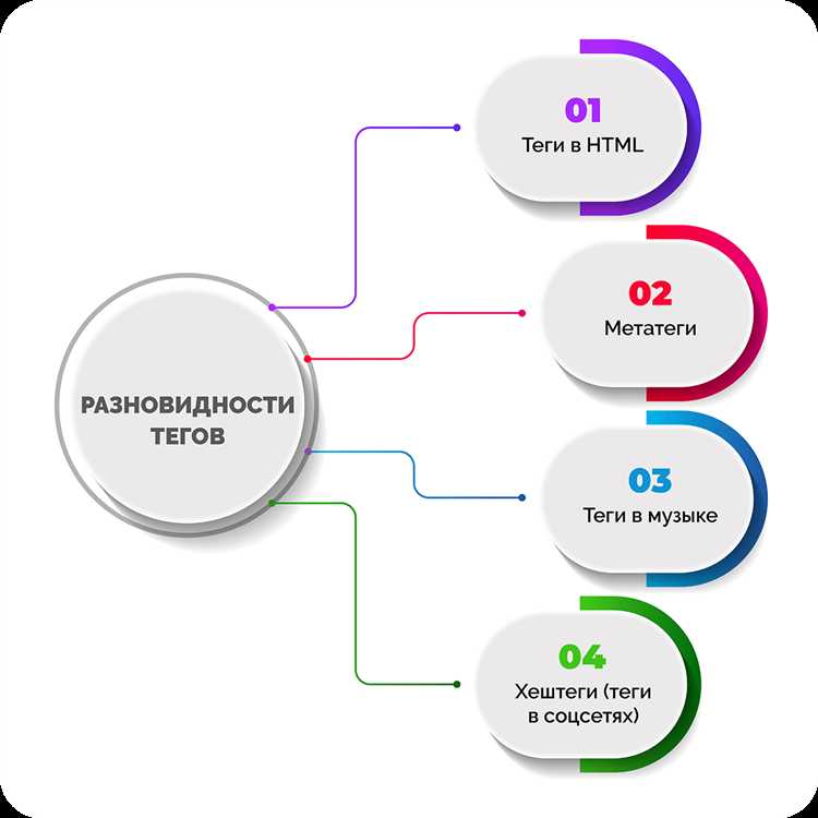 Особенности семантических тегов: undefined<article></code>, <code><section></code>, <code><aside></code>«></p>
<p><code><article></code> используется для выделения независимых, самодостаточных частей контента, таких как статьи, новости или блоги. Этот тег помогает поисковым системам и вспомогательным технологиям распознавать отдельные единицы контента, что важно для SEO. При использовании <code><article></code> следует учитывать, что каждый элемент должен быть логически завершён и способен функционировать независимо от других. Например, в статье о путешествиях можно выделить отдельные статьи по направлениям, где каждая из них будет обособленной единицей контента.</p>
<p><code><section></code> обозначает раздел документа, который логически связан с общей темой. Этот тег служит для группировки контента, имеющего общую концепцию или цель. Например, на странице с обзором книг можно выделить несколько секций, таких как «Рецензии», «Отзывы читателей», «Рекомендации». Важно, чтобы каждый <code><section></code> имел заголовок <code><h1></code>–<code><h6></code>, который чётко описывает его содержание. Использование этого тега улучшает доступность контента и его восприятие как отдельного раздела, что помогает улучшить навигацию по странице.</p>
<p><code><aside></code> предназначен для контента, который не является основным, но тесно связан с основным содержимым страницы. Примером может служить боковая панель с дополнительной информацией, такой как ссылки на похожие статьи, цитаты, аннотации или рекламные блоки. <code><aside></code> используется для размещения контента, который предоставляет контекст или дополнительные сведения, но не является необходимым для понимания основной темы страницы. Важно, чтобы контент внутри <code><aside></code> не отвлекал от основного материала, а дополнял его, создавая лучший пользовательский опыт.</p>
<p>Использование этих семантических тегов способствует не только улучшению структуры страницы, но и её доступности для поисковых систем. Семантические элементы делают страницы более понятными для индексации, что влияет на SEO, а также повышают удобство восприятия контента пользователями, включая тех, кто использует вспомогательные технологии.</p>
<h2>Как структурировать текст с помощью <code><p></code> и <code><table></code></h2>
<p><img decoding=