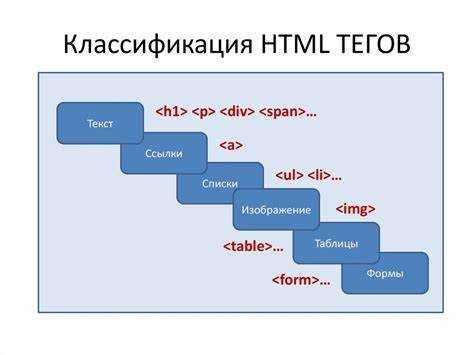 Что такое html теги