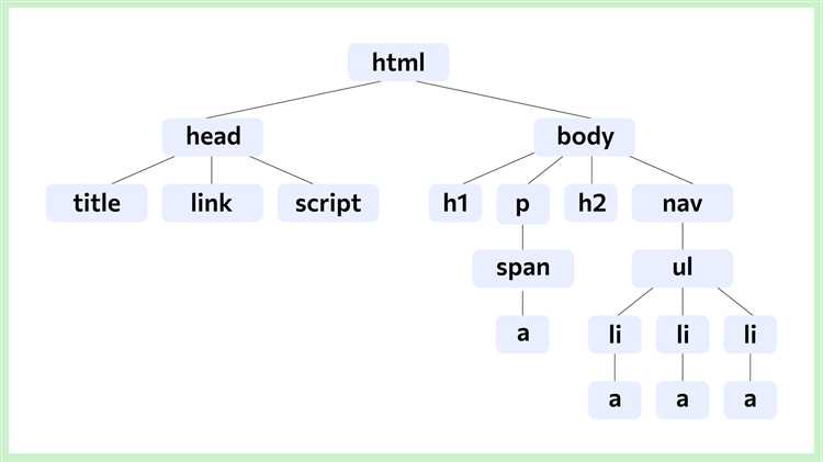 Что представляет собой HTML-документ на практике