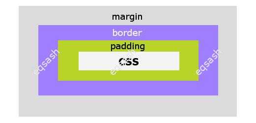 Основные единицы измерения для margin: px, %, em