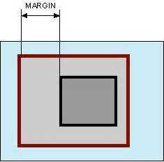 Что такое margin в html