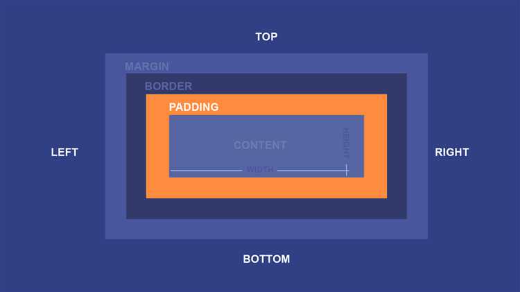 Как задать padding с помощью CSS-свойств