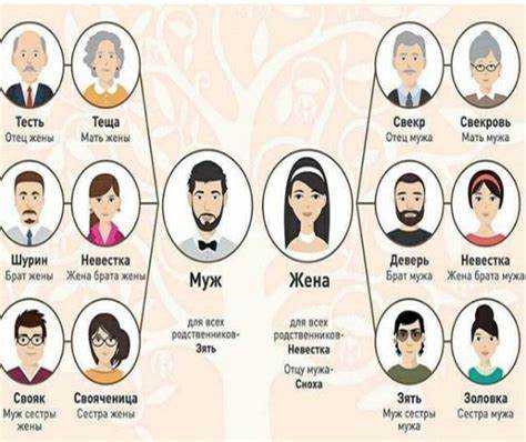 Как определить родственные элементы в HTML-документе