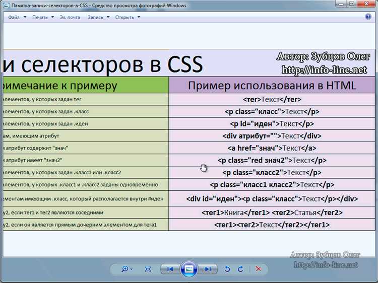 Псевдоклассы в CSS: как нацелиться на состояние элемента