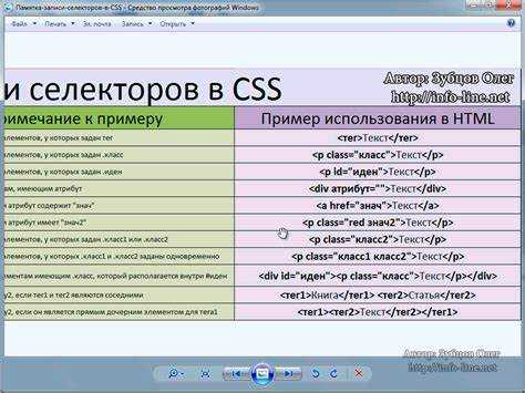 Что такое селекторы в html