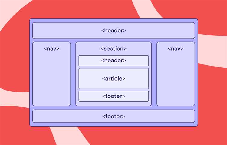 Как HTML файлы формируют контент статического сайта