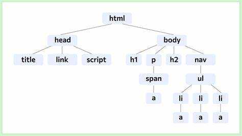Совмещение атрибута style с классами и id в HTML