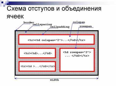 Проблемы при неправильном указании схемы доступа