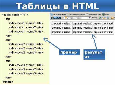 Как обработать схемы доступа с помощью JavaScript