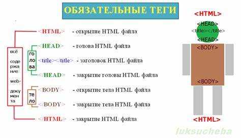 Что такое схема доступа в html