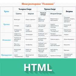 Как избежать конфликтов tabindex при сложных формах и интерфейсах