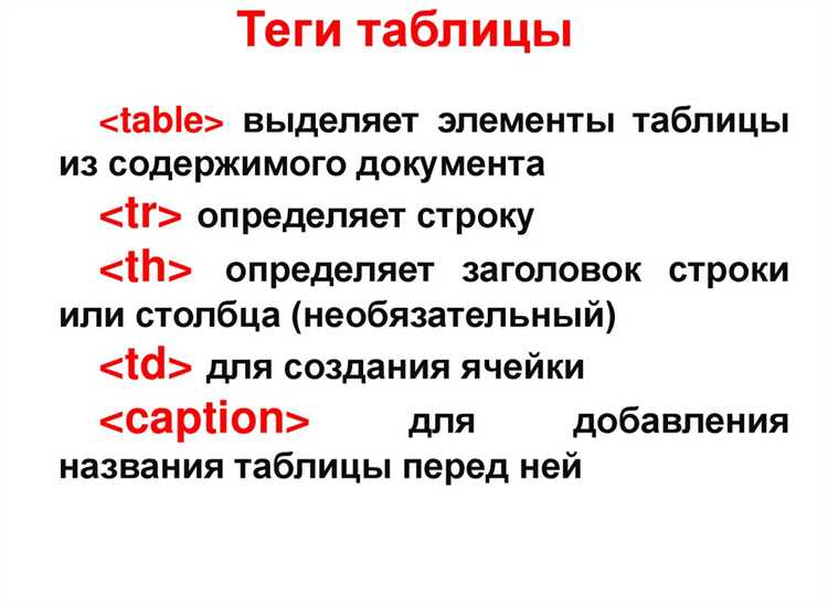 Примеры семантических тегов и их использование