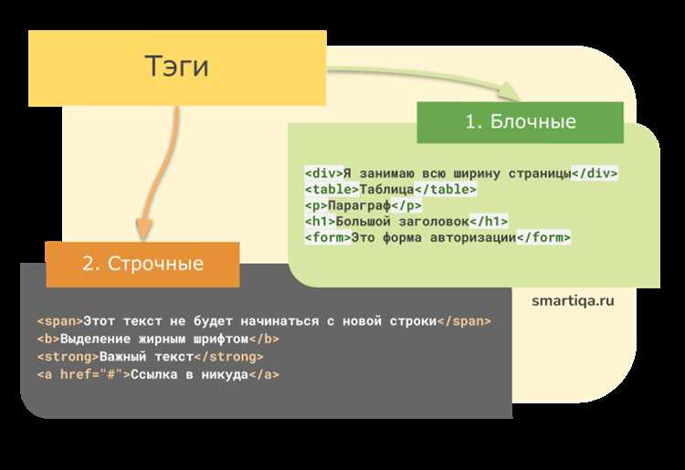 Рекомендации по использованию семантических тегов