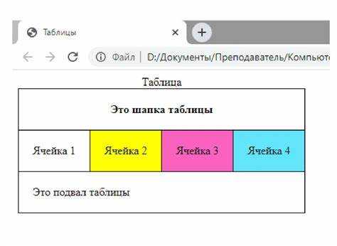 Что такое теги и элементы html