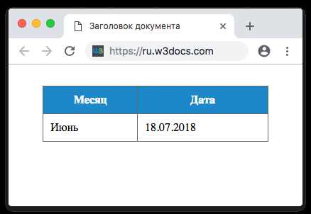 Применение стилей к заголовкам таблиц через th