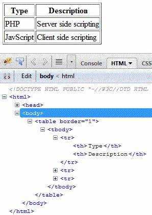 Что такое th в html