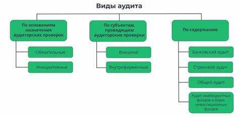 Как аудит помогает в предотвращении SQL инъекций и других атак