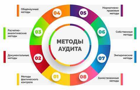 Оценка уязвимостей SQL запросов в процессе аудита