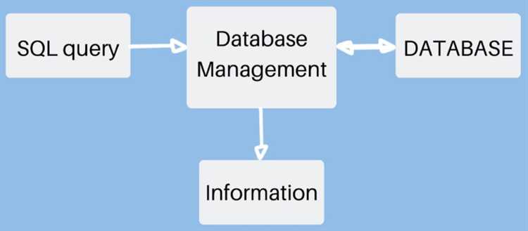 Для чего используется мониторинг действий sql