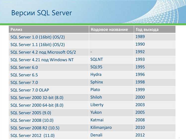 Резервное копирование и восстановление данных на SQL сервере