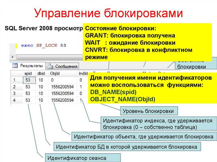 Транзакции и их влияние на изоляцию запросов в многозадачных системах