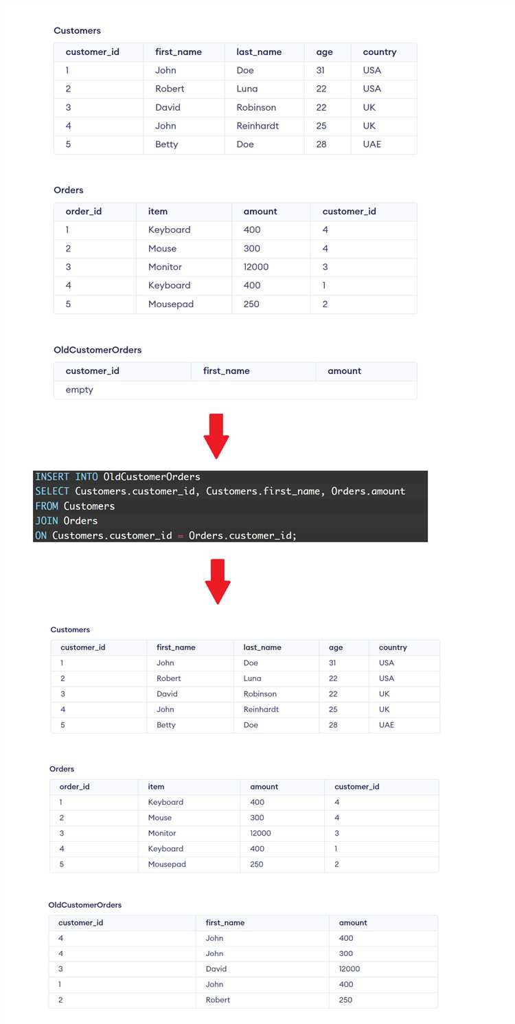 Использование INSERT INTO для добавления данных в конкретный столбец