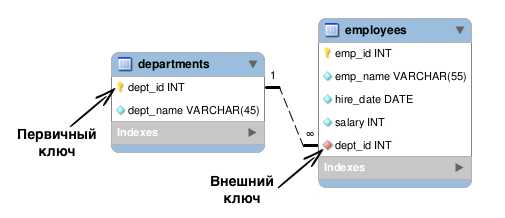 Как ограничение CHECK влияет на вставку данных в таблицу