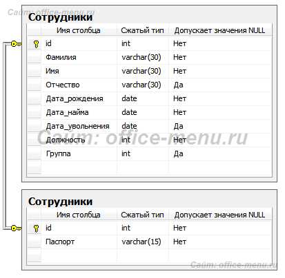 Использование фильтров для удаления нежелательной почты