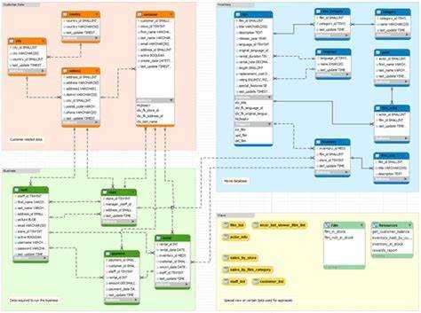 Как графически построить связь таблиц в sql