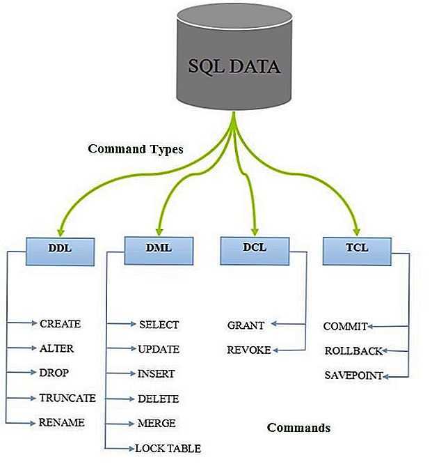 Роль SQL Server Authentication в управлении доступом
