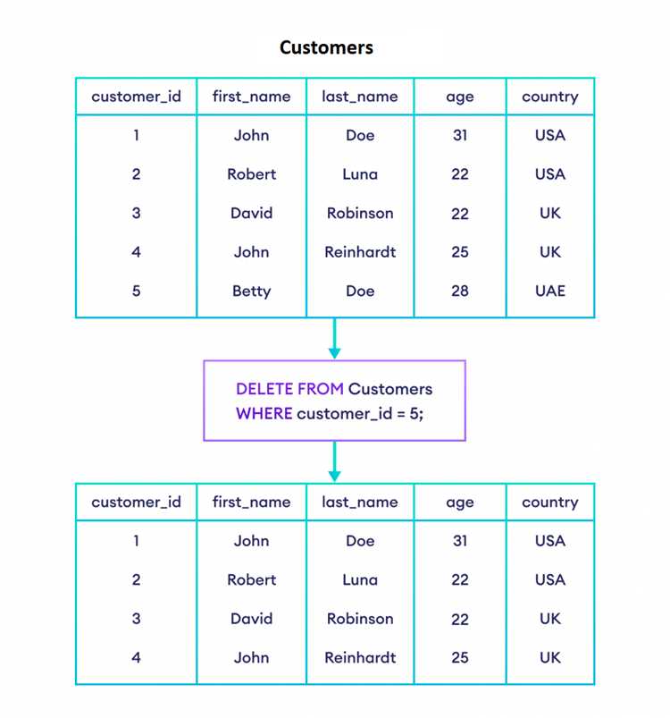 Удаление знаков препинания с помощью CLR-функций в SQL Server