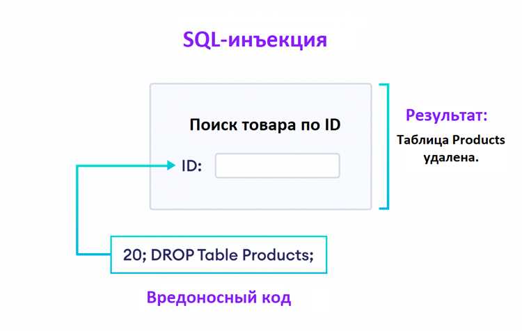 Обновление и патчинг серверного ПО и библиотек