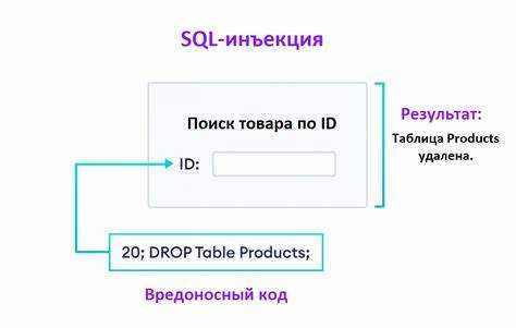 Как избежать sql инъекции