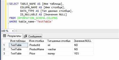 Как изменить значение в конкретной строке с помощью оператора UPDATE