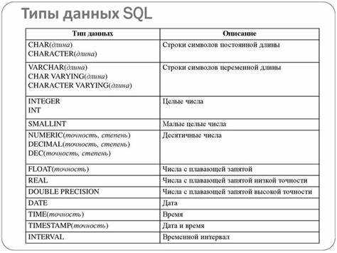 Когда требуется использовать оператор ALTER TABLE для изменения типа