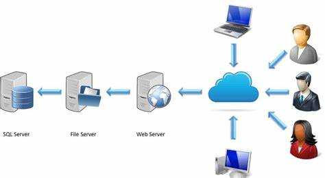Понимание моделей лицензирования SQL Server