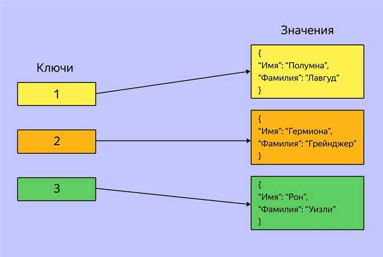 Автоматическое уведомление пользователей через активные узлы SQL
